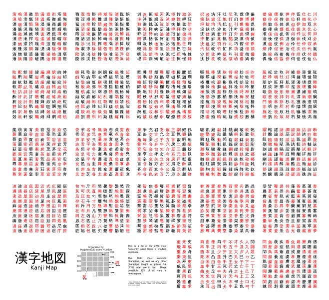 Chart of common Kanji characters